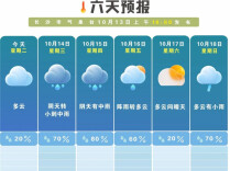 24℃→32℃→23℃！明日长沙开启阴雨模式，气温也玩起过山车