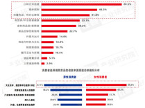 消费洞察：消费者到底为什么选择吃湘菜？