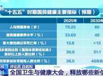 全国卫生与健康大会，释放哪些新信号？