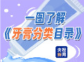 新规来了！买牙膏避坑，这份目录必看
