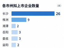 9家株企冲刺上市 株洲科能、澳维科技进入在审状态