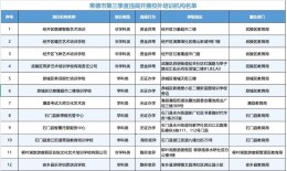 常德查处12起校外培训违规行为