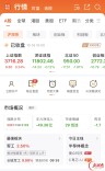 A股震荡分化 85只湘股上涨