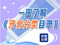 新规来了！买牙膏，这份目录必看