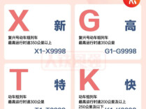 全国铁路列车字头字母新增X字头