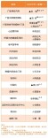 广医一院娄底医院10月19日-25日专家排班