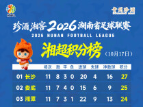湘超最新积分榜，湘潭保持前三！