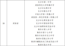 湘潭2所学校入选全国中小学科技教育实验区和实验校名单