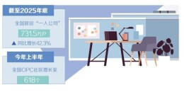 “一人公司”激发创新活力