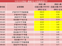 2个月新高！股票ETF单日净流入近500亿，沪深300狂揽超百亿