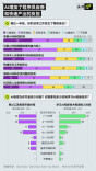 当AI开始写代码 还需要什么样的程序员？