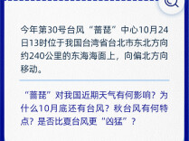 为什么10月底还有台风，“蔷琵”会带来哪些影响