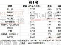 《2026胡润百富榜》发布 77位湘商上榜 有你的熟人吗？