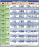 15个中央巡视组完成进驻，举报方式公布