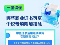 持证可抵个税3600元