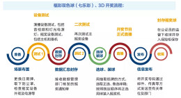 彩票开奖都有哪些流程？
