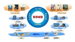 智慧城管丨邵阳市城管局：智慧城管助力现代化新邵阳