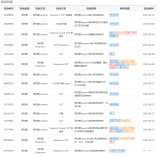 保时捷“减配门”持续发酵 部分车主已顺利退车