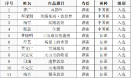 湖南11名画家作品入选第五届“朝圣敦煌”全国美术作品展览
