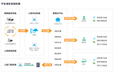 大汉集团：以“平安通”系统打造数字化校园生态平台