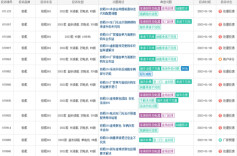 多人投诉极氪汽车擅自变更权益 厂家：无强制性要求
