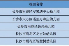 水质检测服务活动入选名单来啦！