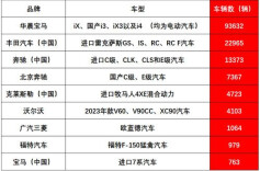 14.9万辆！宝马、奔驰和雷克萨斯的这些车型被召回，涉及充电中断、漏油或天窗分离等隐患