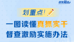 政策简读丨划重点！一图读懂真抓实干督查激励实施办法