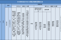 查处问题12个、党纪政务处分13人…4月份怀化市查处违反中央八项规定精神问题情况通报来了！