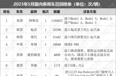5月乘用车召回超118万辆，美系品牌超九成