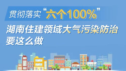 政策简读丨贯彻落实“六个100%” 湖南住建领域大气污染防治要这么做