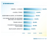 嘀嗒出行发布《2023顺风车行业社会价值报告》