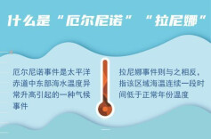 注意！已进入厄尔尼诺状态