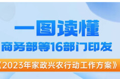 一图读懂｜商务部等16部门印发《2023年家政兴农行动工作方案》