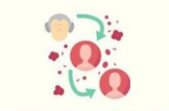 图解 | 猴痘的传播风险高吗？如何预防？