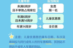 没有带身份证的儿童，能坐火车吗？