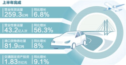 交通运输持续恢复整体好转