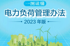 一图读懂 | 电力负荷管理办法（2023年版）
