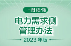 一图读懂 | 电力需求侧管理办法（2023年版）国家发展改革委