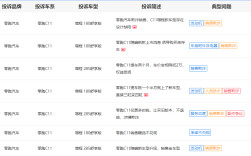 零跑汽车被指隐瞒新车信息 致“老车主”刚提车即大降价、引集体投诉