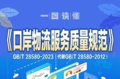 新版《口岸物流服务质量规范》国家标准发布 这些内容有修订