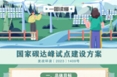 一图读懂 | 国家碳达峰试点建设方案