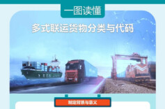 这两项多式联运国家标准将于12月1日起实施