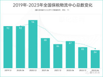 深度：全国84个保税物流中心区域分布、功能概念及综试区、综保区全面交叉分析