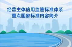 一图读懂 | 经营主体信用监管标准体系重点国家标准