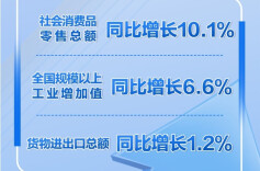 国家统计局：11月份国民经济持续回升向好