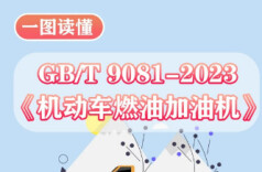 一图读懂｜《机动车燃油加油机》国家标准