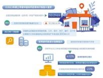 金融促进房地产平稳健康发展