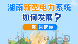 政策简读丨湖南新型电力系统如何发展？一图告诉你