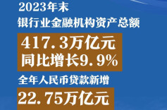 权威数读 | 这组金融数据，与你密切相关
